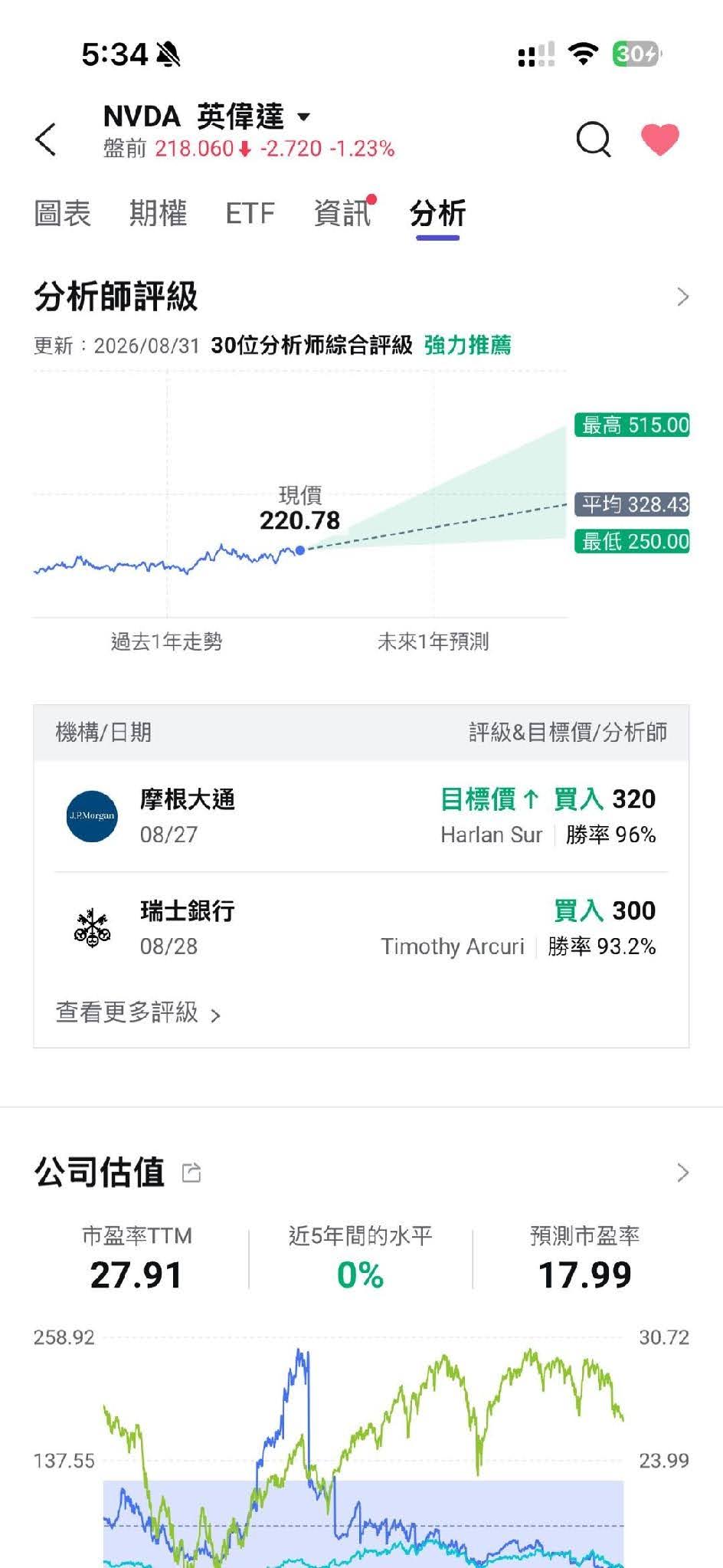 大象銀行 分析師評級 2026 大象銀行-分析師評級