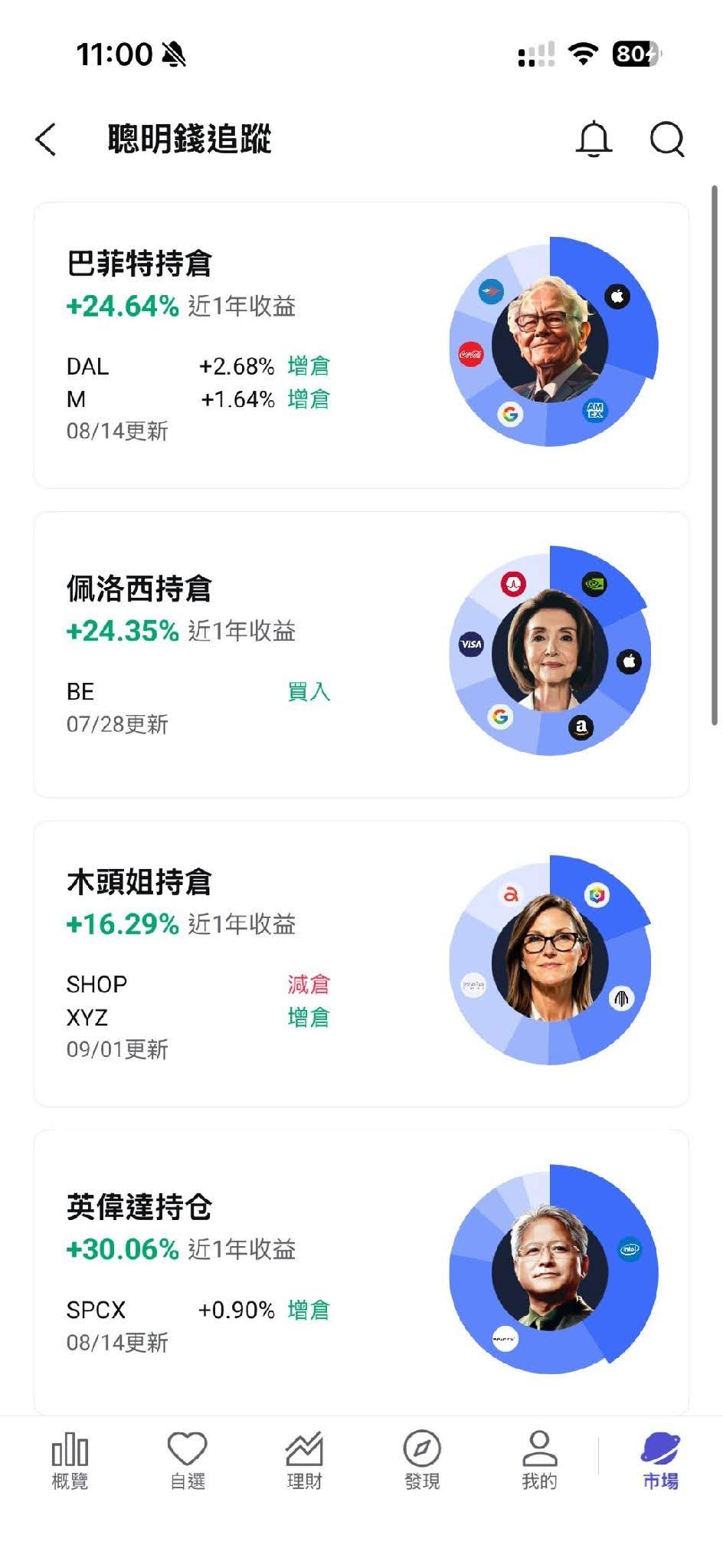 大象銀行 聰明錢追蹤 2026 大象銀行-聰明錢追蹤