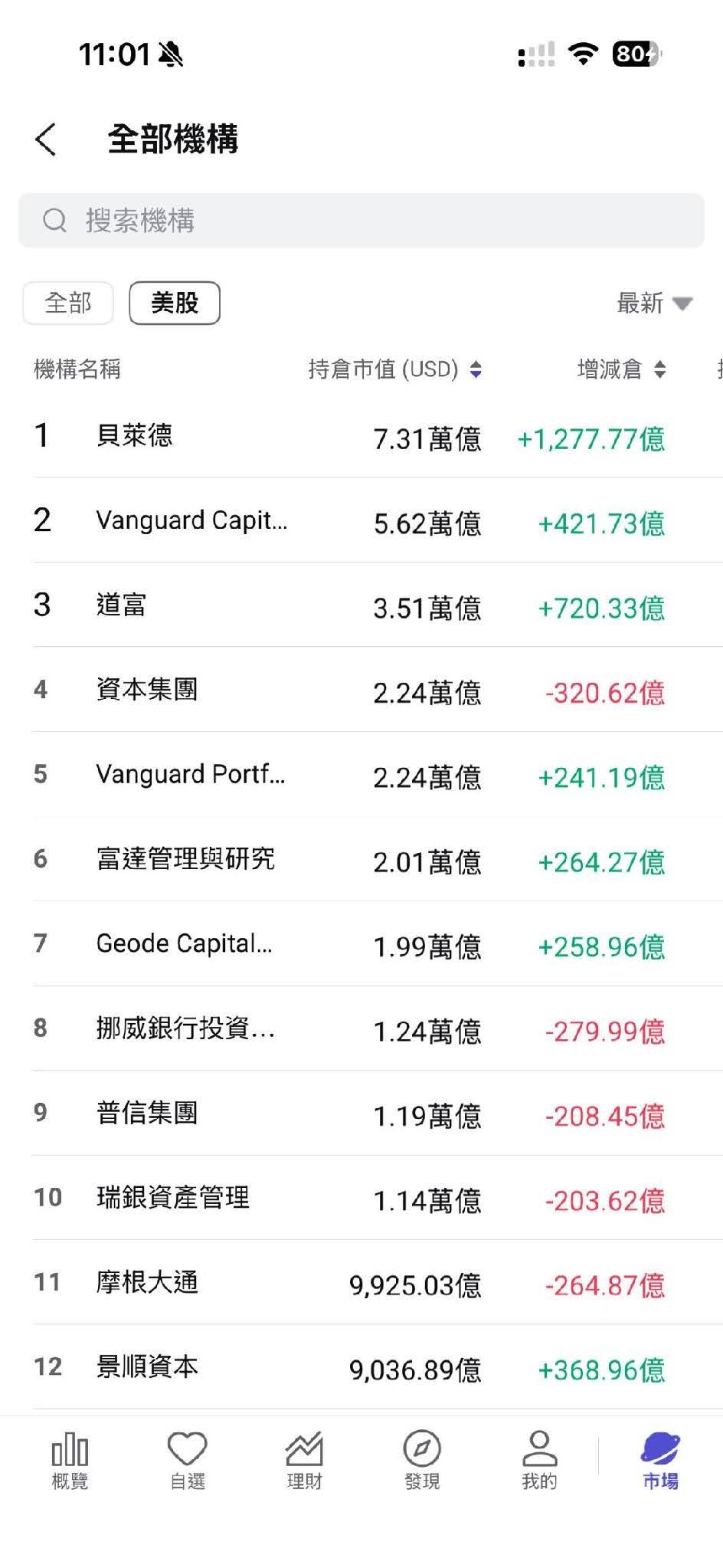 大象銀行 聰明錢追蹤2 2026 大象銀行-聰明錢追蹤