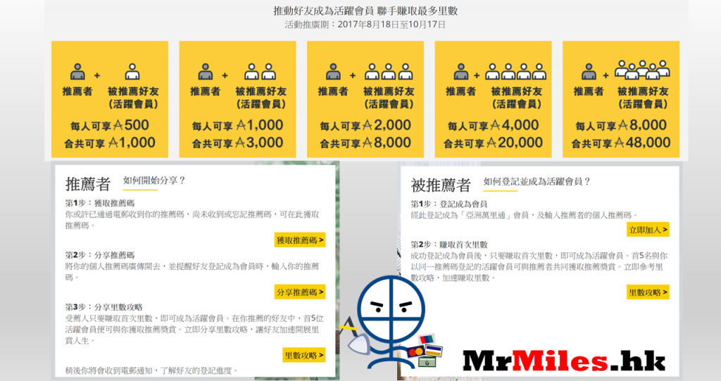 申請Asia Miles最好方法教學 利用推薦人計劃被推薦就有8,000里贏在起跑線上 申請Asia Miles入會被推薦