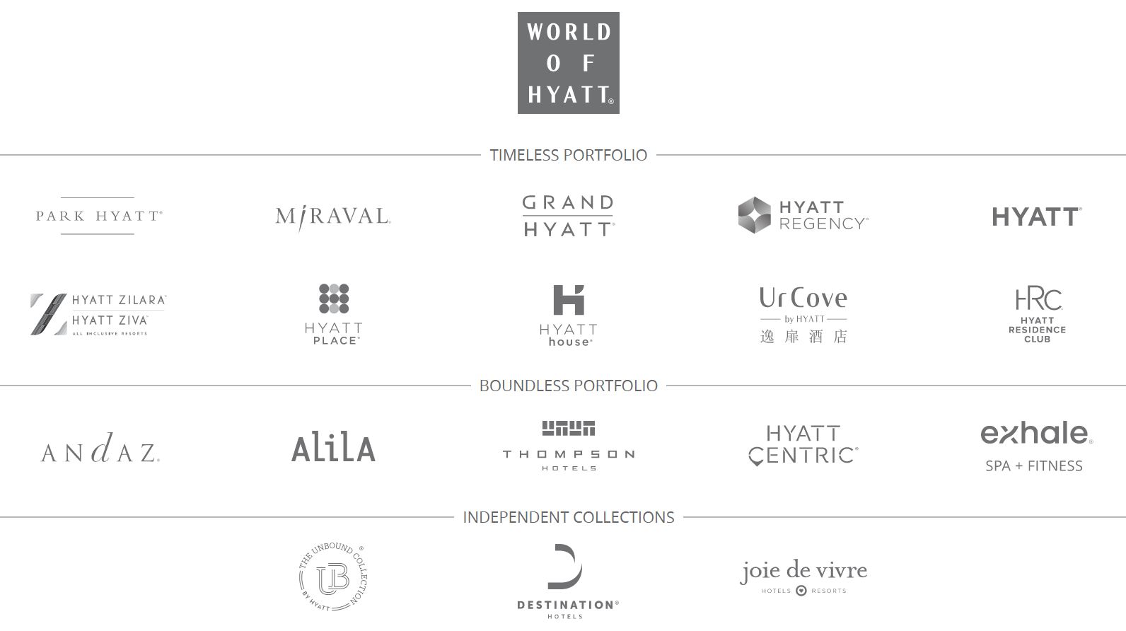 world of hyatt 凱悅品牌