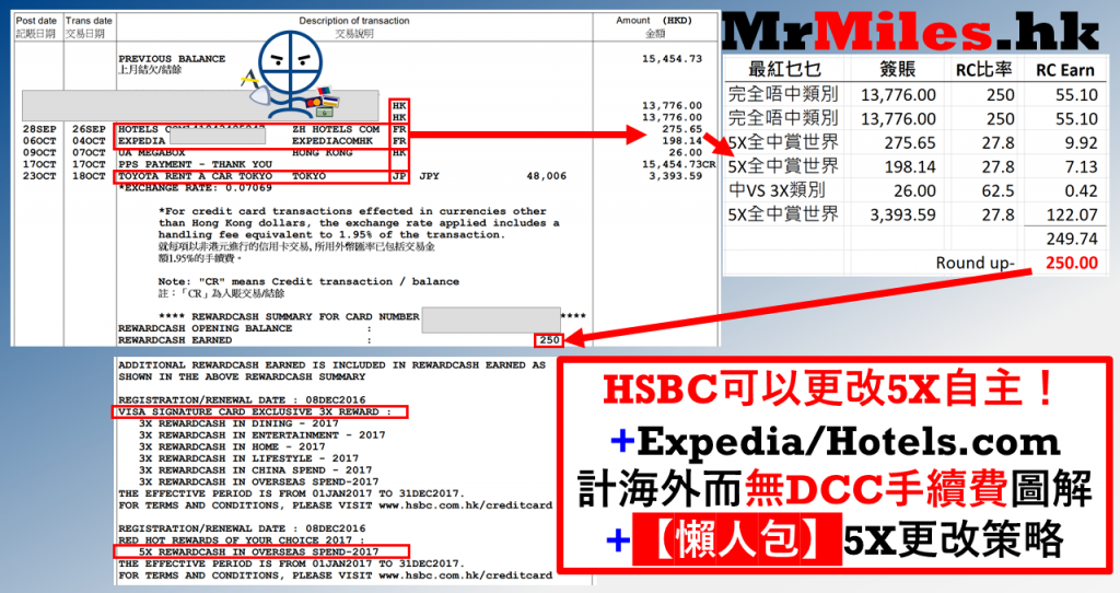 hsbc expedia dcc