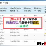 比較信用卡節日賞優惠