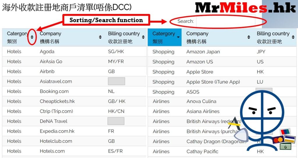 網購信用卡手續費 海外收款註册地商戶清單(not DCC)