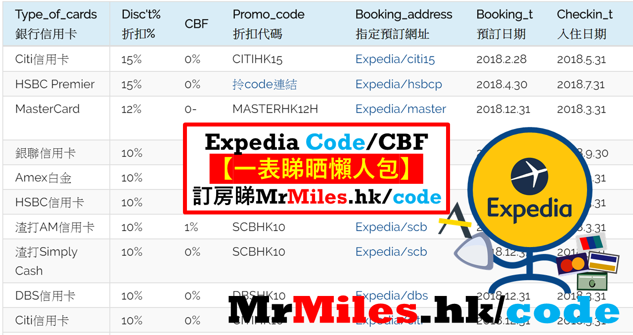 Expedia code【一表睇晒】酒店折扣代碼 discount promotion code (2018 Expedia HK) - 里
