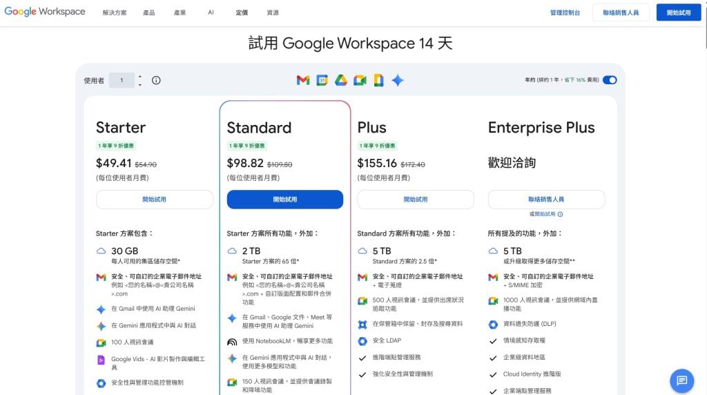 google workspace優惠碼 promo code 免費試用 2025