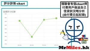 【實測】環聯信貸評級付費版報告睇真啲！付費版TU報告內容