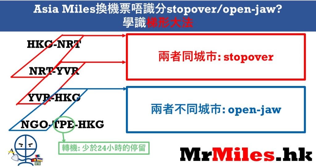 asia miles 停留 中斷行程 轉機