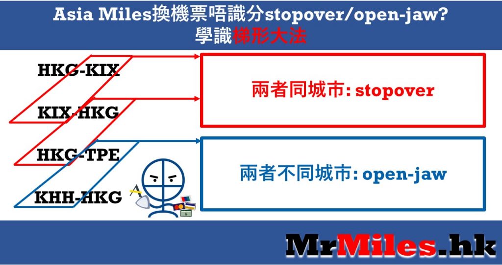 asia miles換機票教學 stopover open jaw