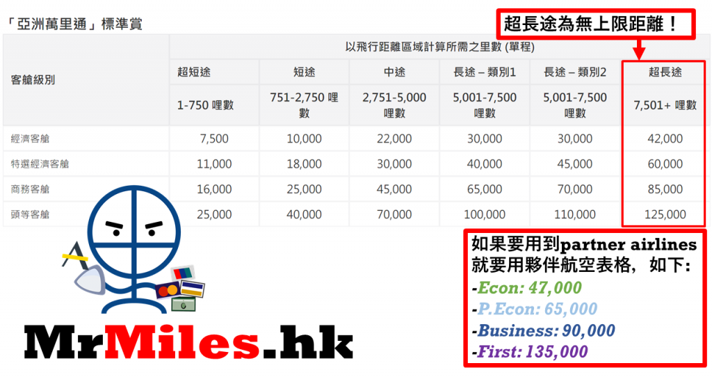 asia miles換機票 standard award chart