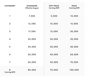 Marriott-category