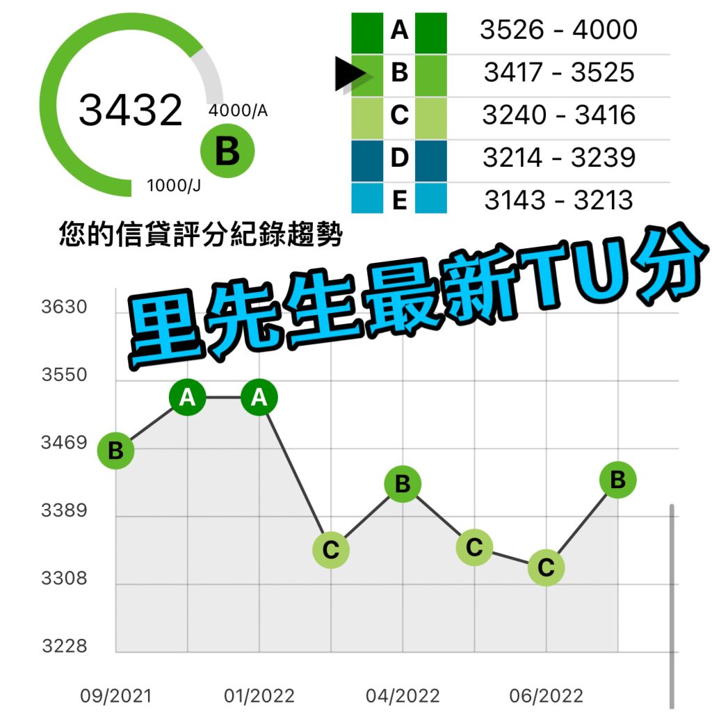 私人貸款對TU影響 免查TU貸款