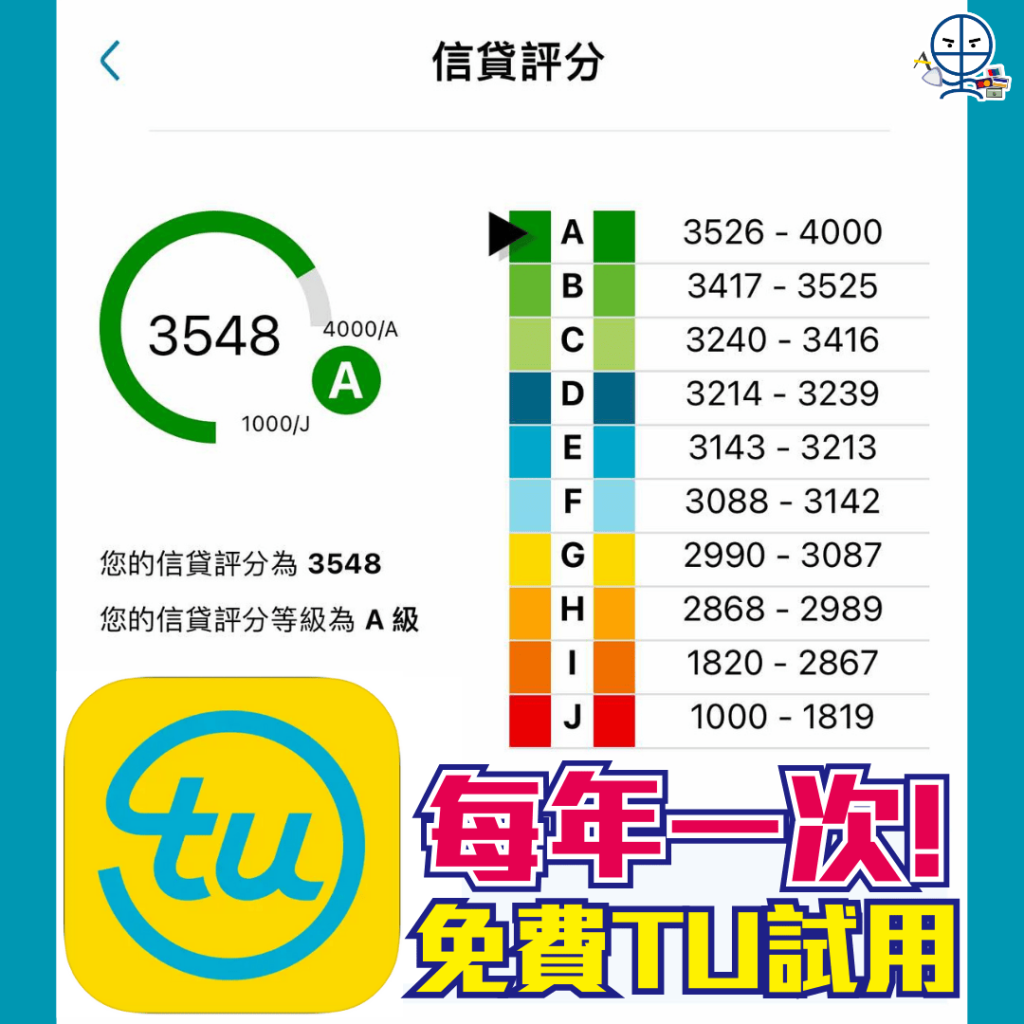 免費TU試用 信貸評級 環聯信貸報告 2025