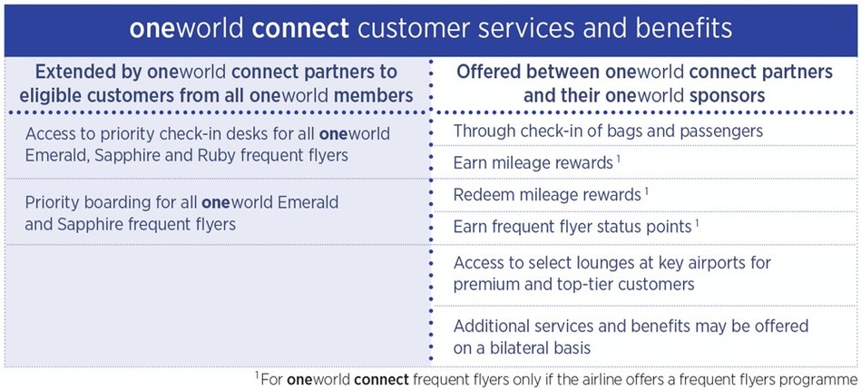 oneworld connect benefits