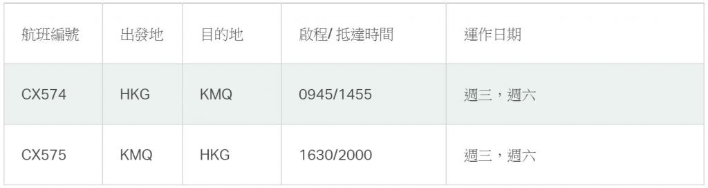 國泰小松時間 2025