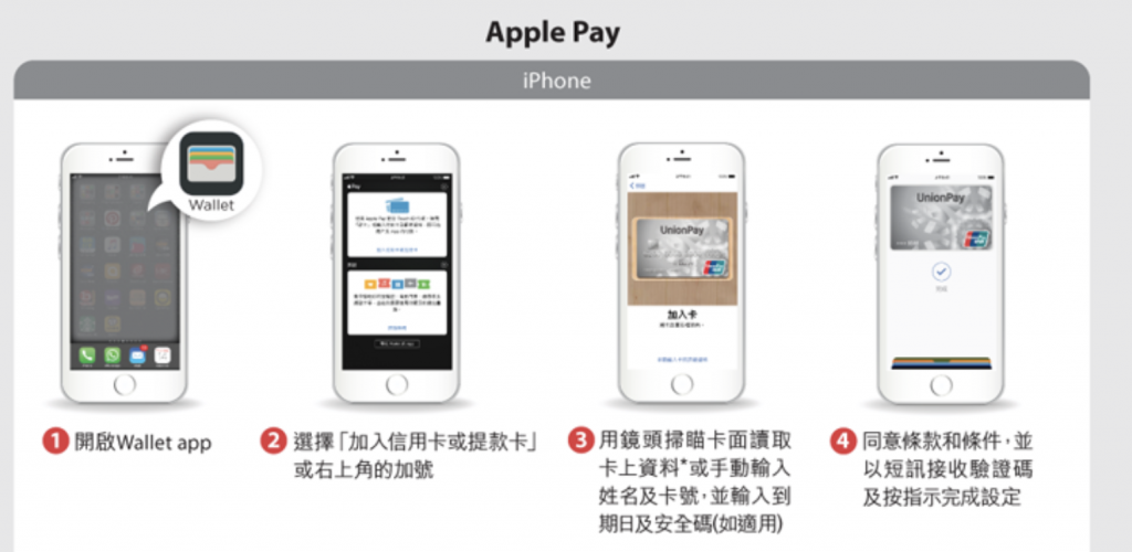 銀聯閃付_手機支付_applepay