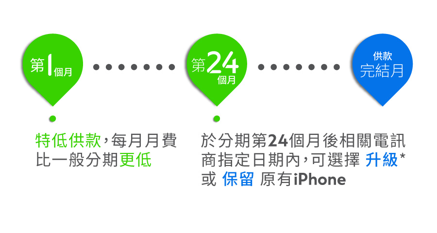 hk smartphone 2022 inline banner2 cn 2025