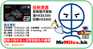 【渣打銀聯雙幣白金卡】迎新簽HK$8,000 享HK$800現金回贈