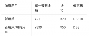 DBS 淘寶x支付寶HK於會員日購物送HK$60一扣即享折扣！