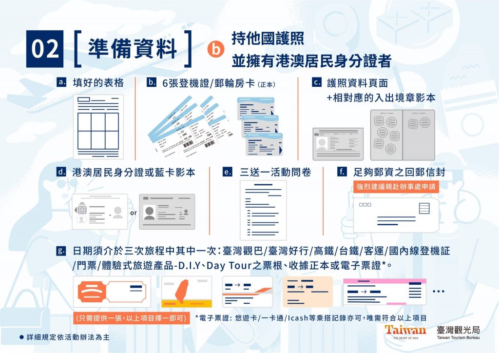 台灣機票三送一活動又嚟啦！2019年去三次台灣送多你一次！活動名額5,000