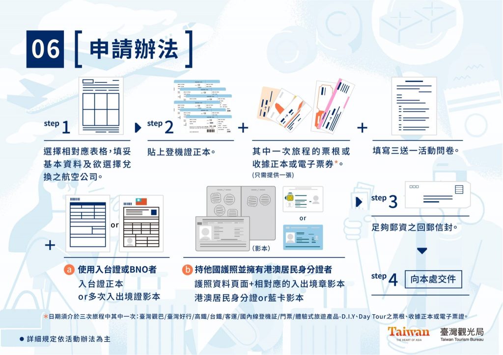 台灣機票三送一活動又嚟啦！2019年去三次台灣送多你一次！活動名額5,000
