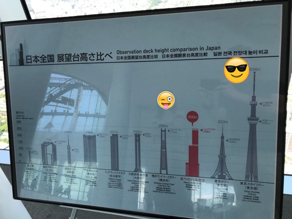 大阪萬豪都酒店Osaka Marriott Miyako Hotel交通及周邊 2025 Osaka Marriott Miyako Hotel周邊-阿倍野HARUKAS位列日本最高大廈,而東京晴空塔是日本最高健築物