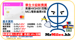 【東亞銀行學生信用卡】i-Titanium迎新享高達HK$400現金回贈 限時額外HK$100 Starbucks現金券 有大專學生證就申請得