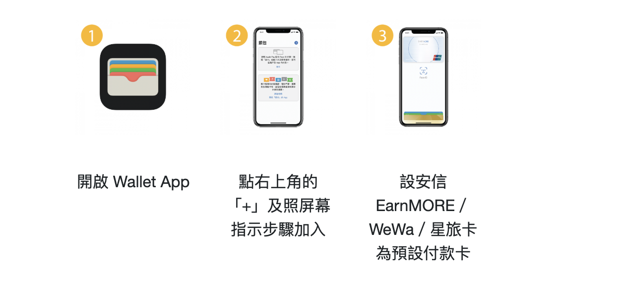 【安信銀聯卡Apple Pay優惠】安信銀聯卡Apple Pay付款 可享3%現金回贈