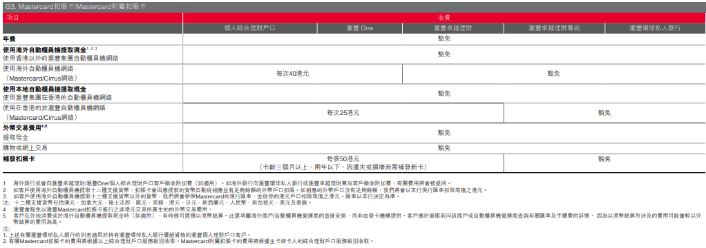 hsbc debit card fee 1 2025