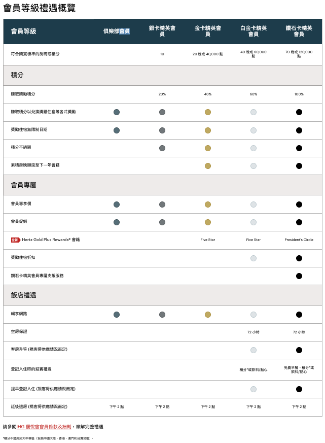 ihg membership benefit 2025 ihg membership benefit 2025