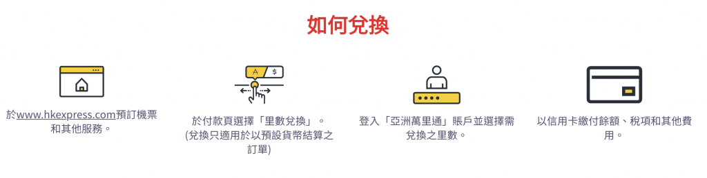 Asia Miles換HK Express機票新式！額外託運行李、機上餐飲、座位選項、U-First 優先服務都可以
