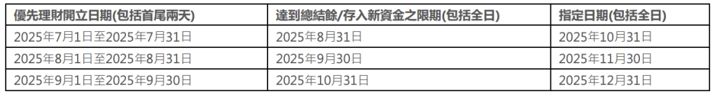 渣打優先理財戶口 全新客戶新資金增長獎賞要求 2025