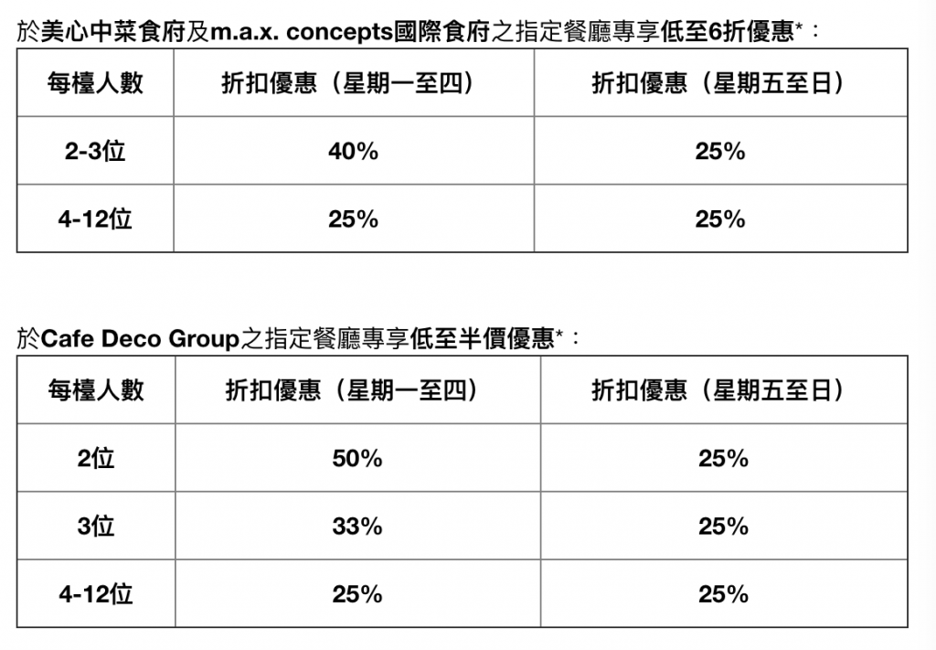 【AE餐廳優惠】美膳會餐廳+[year]年AE白金卡飲食優惠 最新食肆酒店優惠合集