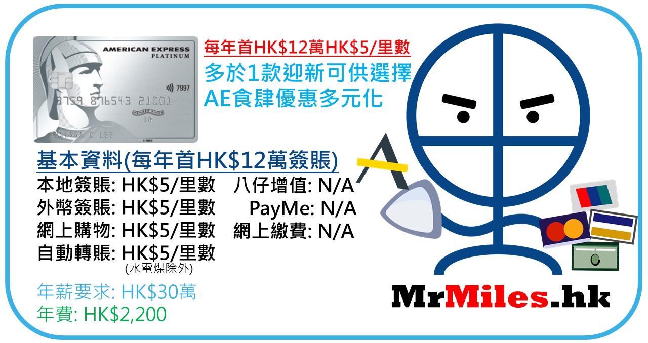 AE白金信用卡 大頭 年費 年薪 迎新