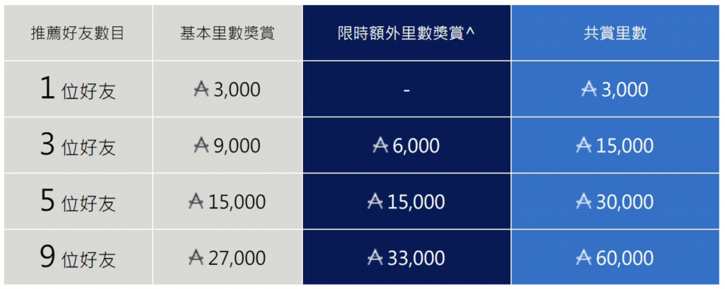 ae cx elite chart 2025