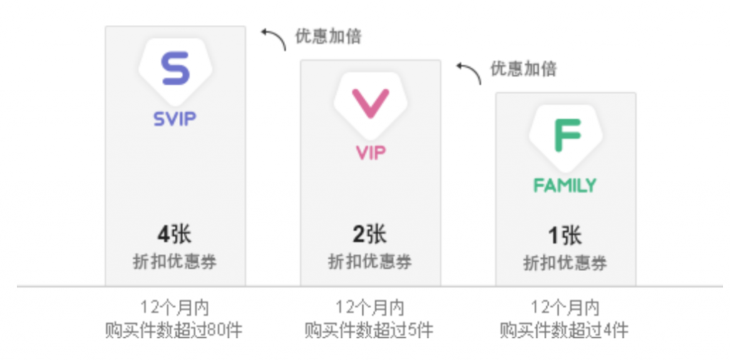 gmarket member 2025
