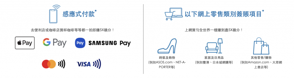 【Citi Rewards特選】感應式付款專享HK$3＝1里 (包括Apple Pay、Samsung Pay、Google Pay、payWave及Paypass) 網上零售簽賬8X積分