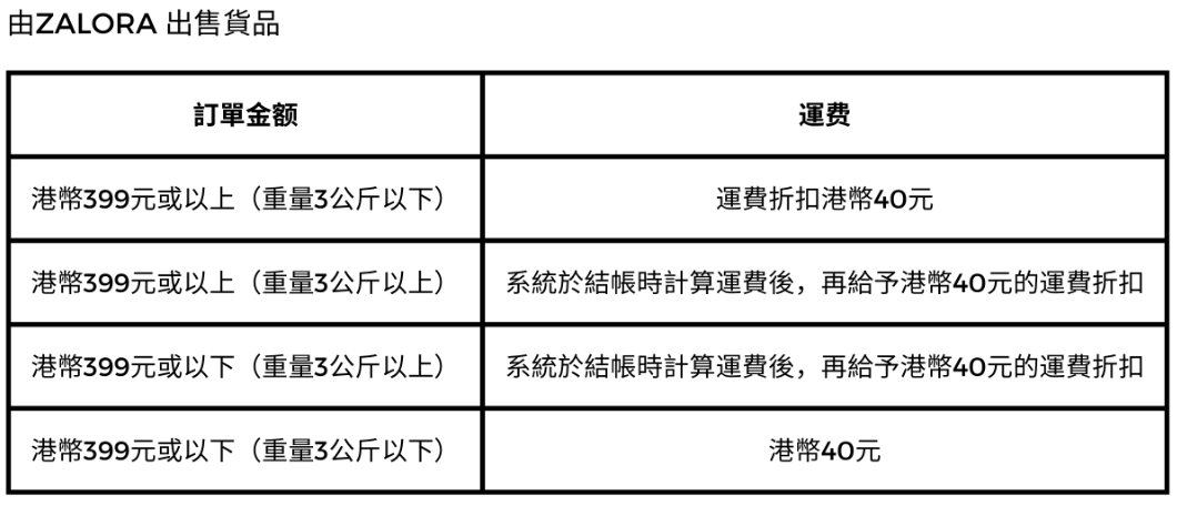 Zalora 運費 2025