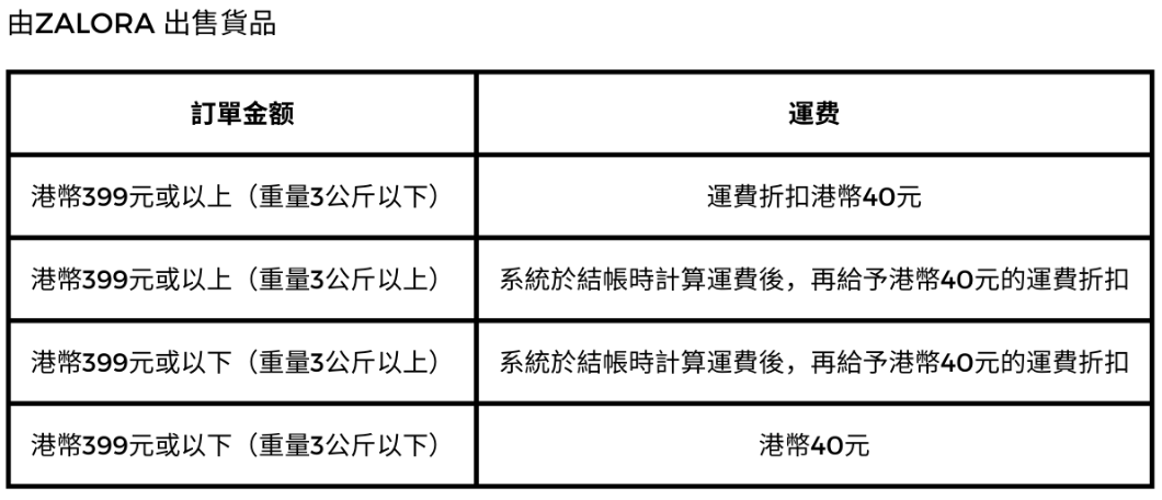 Zalora 優惠碼[mn]月最新｜Zalora HK 信用卡 優惠碼／退貨安排／運費 [year] promo code更新