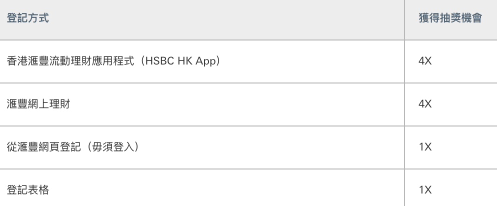 【現金發放計劃】政府派HK$1萬 各大銀行申請優惠合集 最快6月21日申請得(19/6更新）