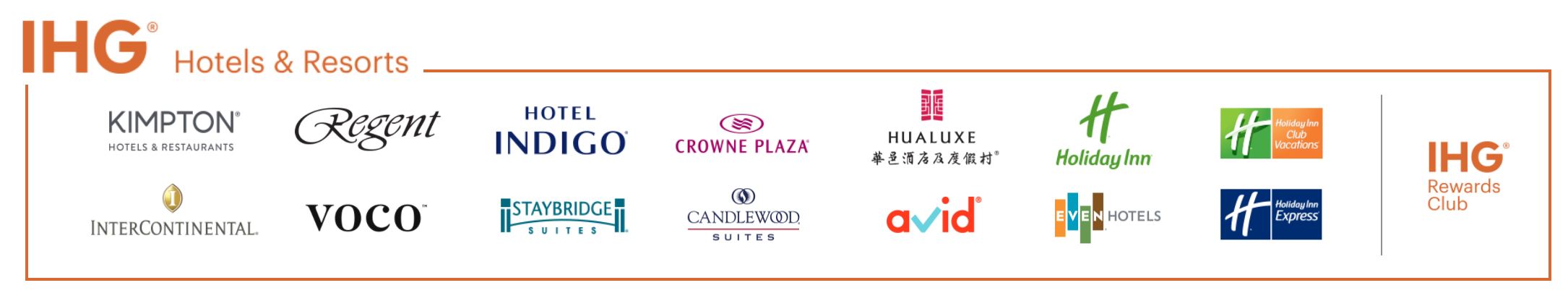 IHG洲際品牌 2025