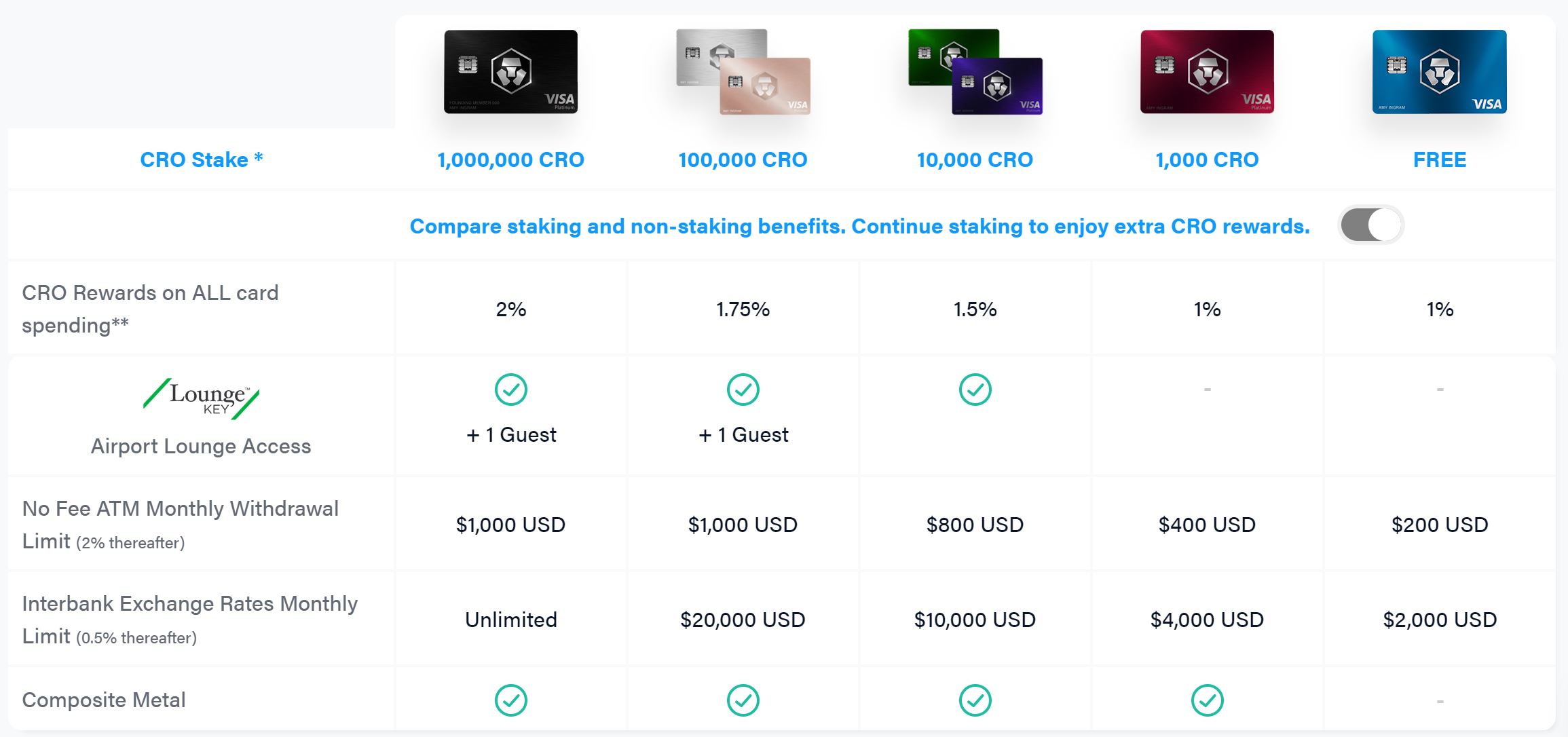 mco non stake benefits