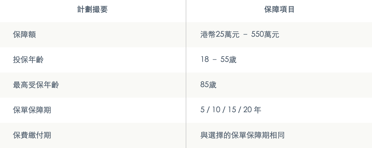 【Blue WeCare人壽保障】10月限時優惠 投保WeCare 首年投保定期保障計劃2保費只需HK$10 保障額為HK$25萬