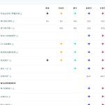 langham會員福利