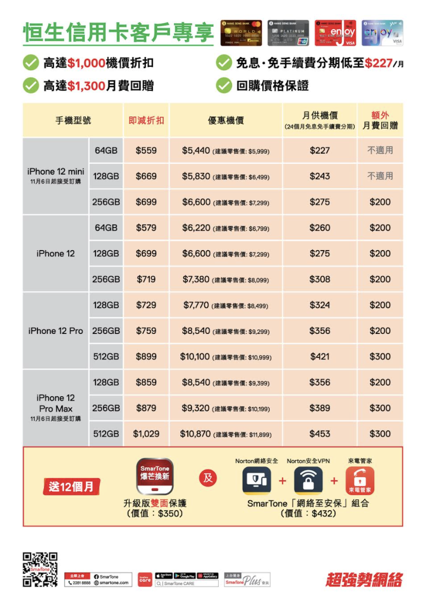 【SmarTone出iPhone上台優惠】恒生信用卡客戶獨享高達HK$2,300折扣