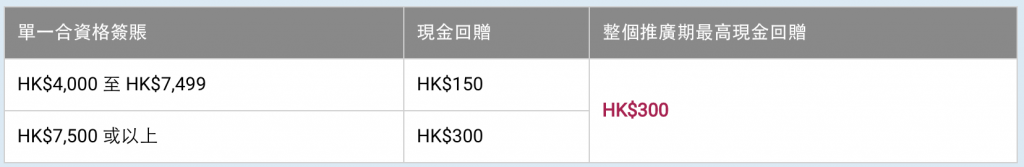 大新銀行-優惠
