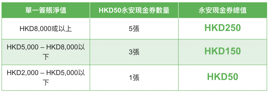 恒生 永安百貨 優惠 2025