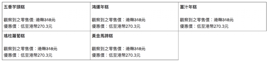 hsbc-文華東方-優惠