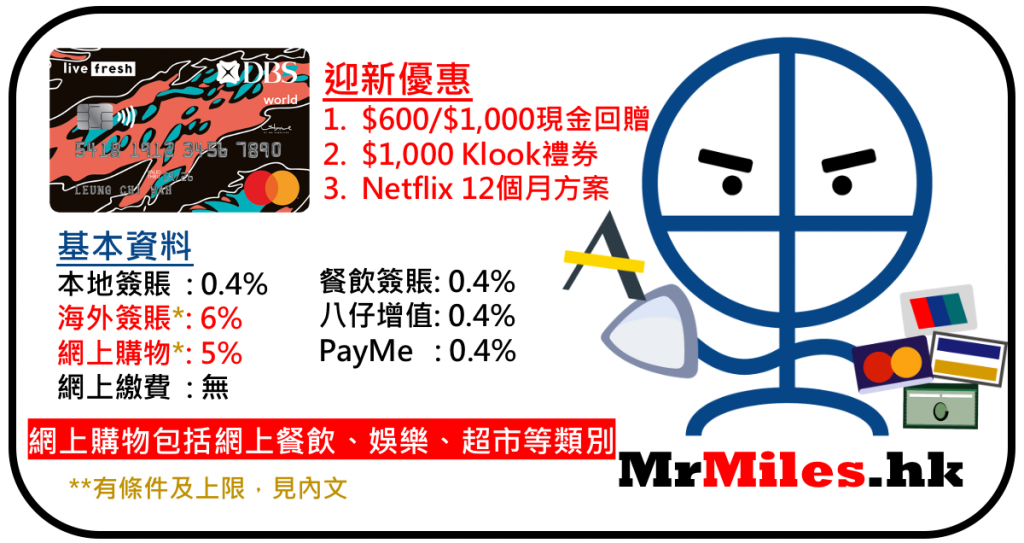 Dbs Live Fresh Mastercard 迎新送hk 1 000現金回贈 Klook禮遇 12個月netflix 網購回贈高達5 外幣簽賬回贈可達6 每年仲有10次flex Shopping 學生都申請得 里先生 Dbs Live Fresh Mastercard 迎新送hk 1 000現金回贈 Klook禮遇 12個月netflix 網購回贈高達5 外幣簽賬回贈可達6 每年仲有10次flex Shopping 學生都申請得 里先生