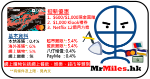 dbs-live-fresh-mastercard-年薪-年費-迎新